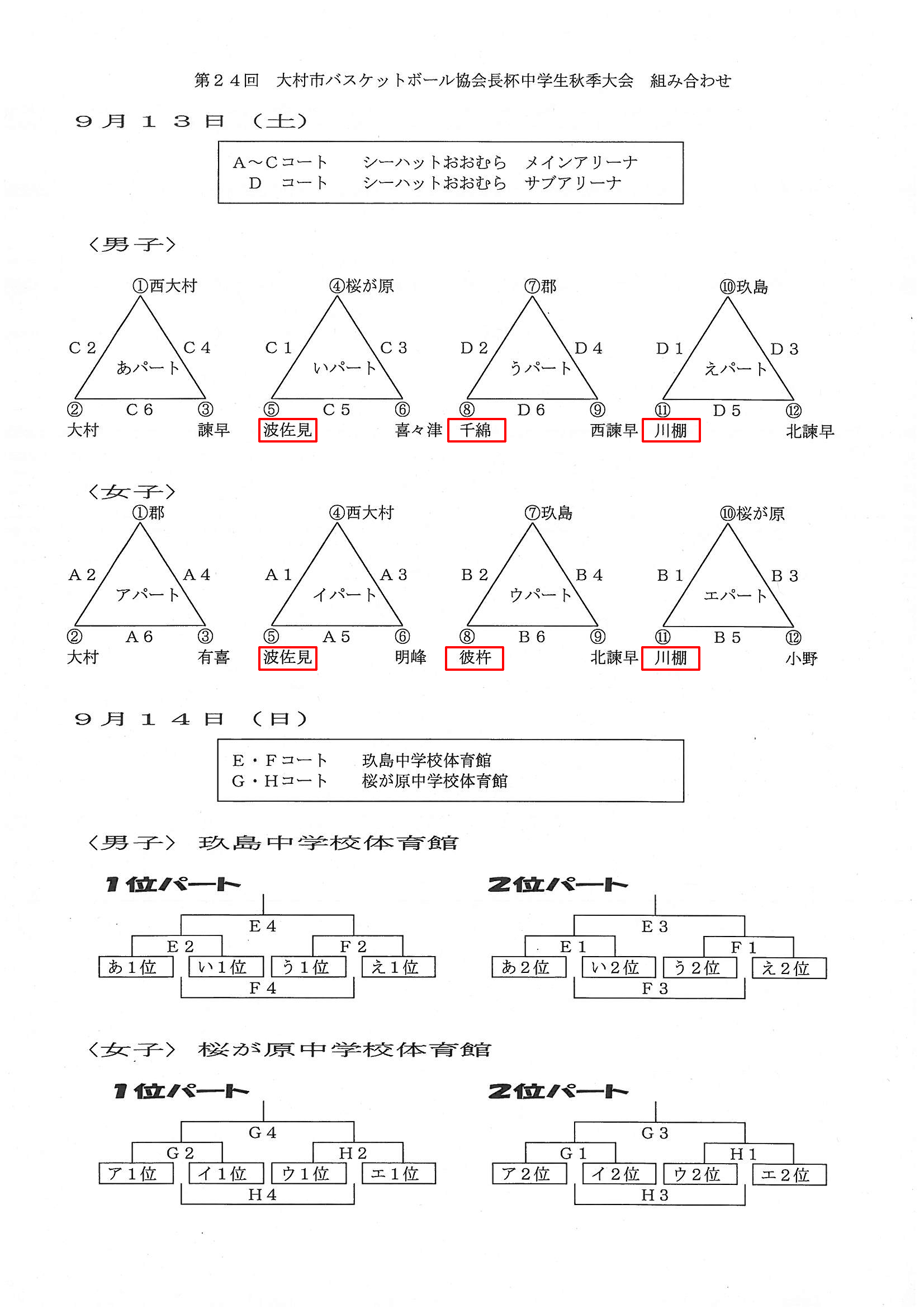 第２４回 大村市バスケットボール協会長杯中学生秋季大会 組合せ Ken商品研究所