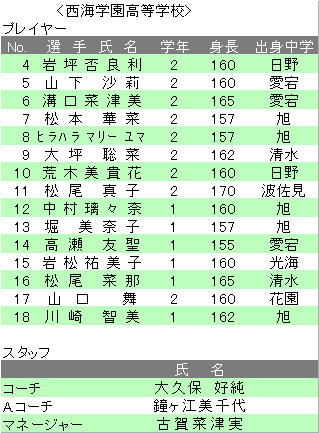 第６回 佐世保バスケットボール協会長杯高校バスケットボール大会について Ken商品研究所